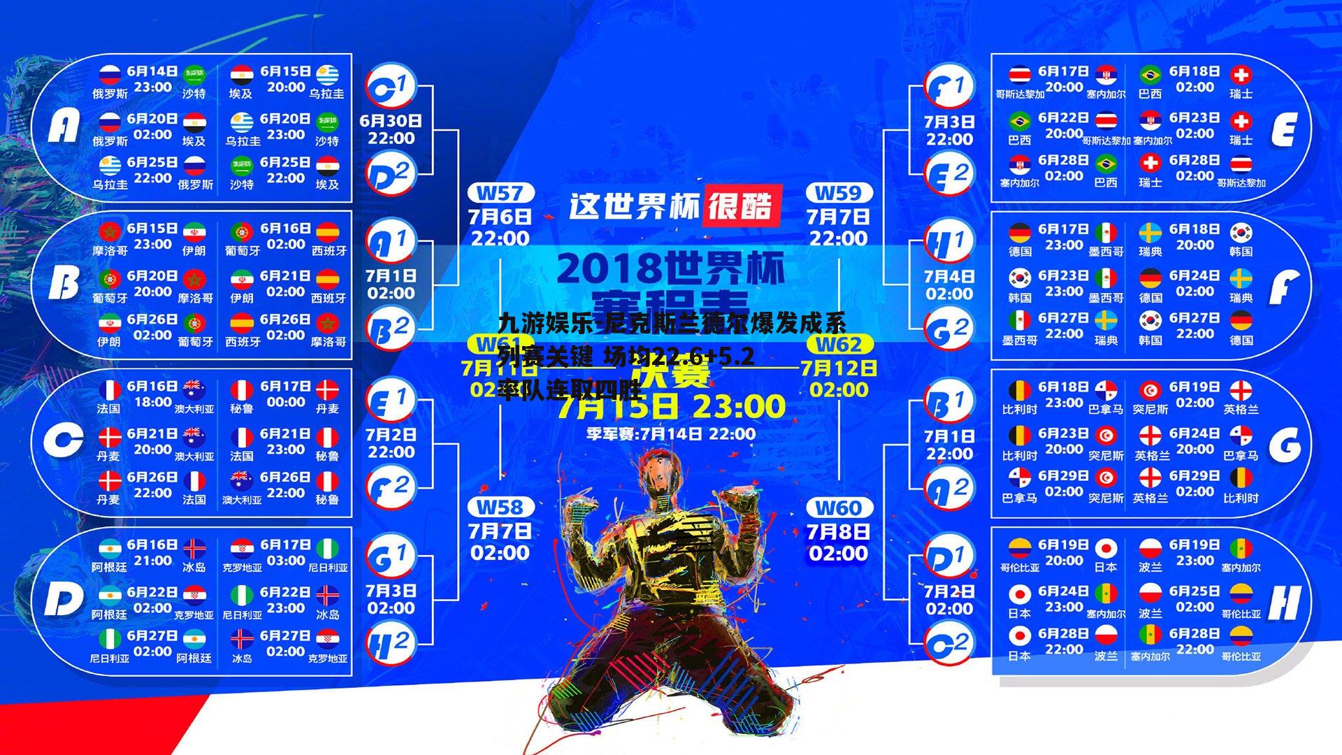尼克斯兰德尔爆发成系列赛关键 场均22.6+5.2率队连取四胜